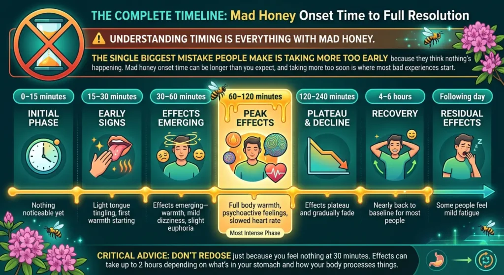 Mad Honey Effects: What Does It Actually Do to Your Body?